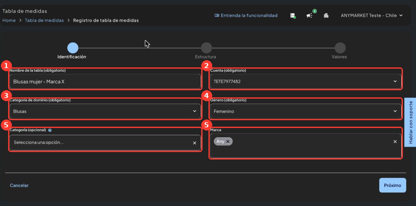 Etapa Identificación con los campos numerados